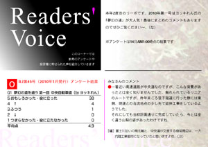 Readers' Voice