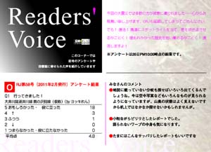 Readers' Voice